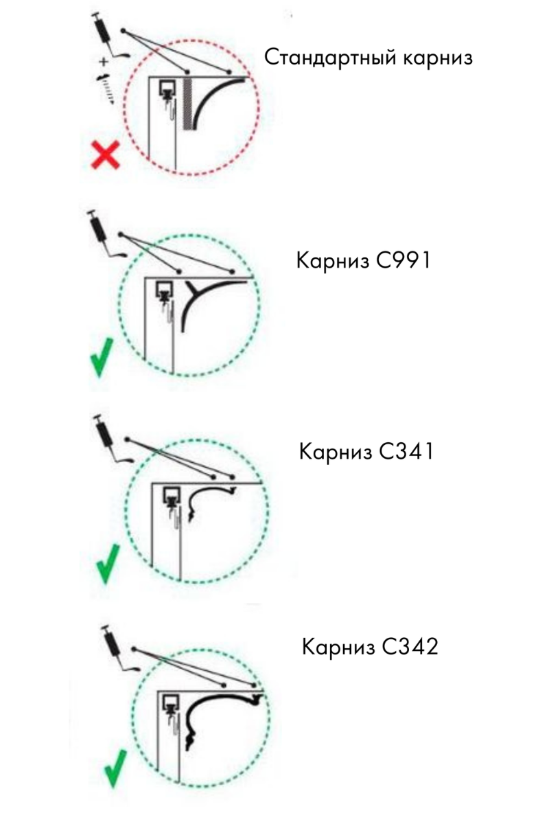 схема крепления шторных карнизов С991 С341 С342 Orac к потолку